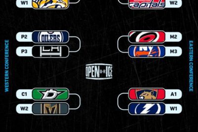 Análisis de los octavos de final de los Playoff de la NHL