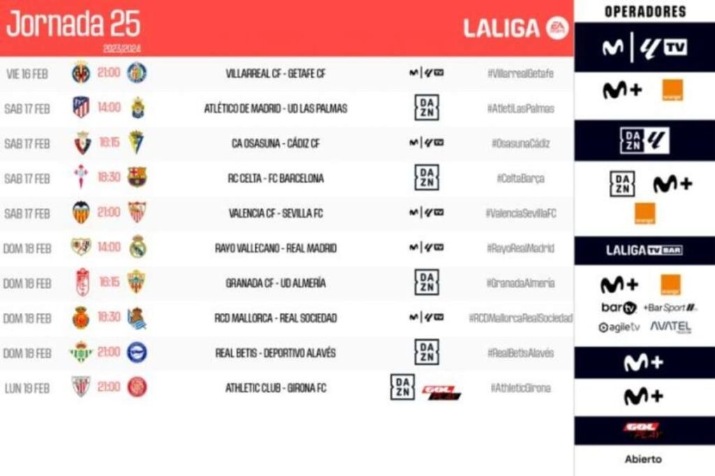 Horario de los partidos de la jornada 25 de La Liga