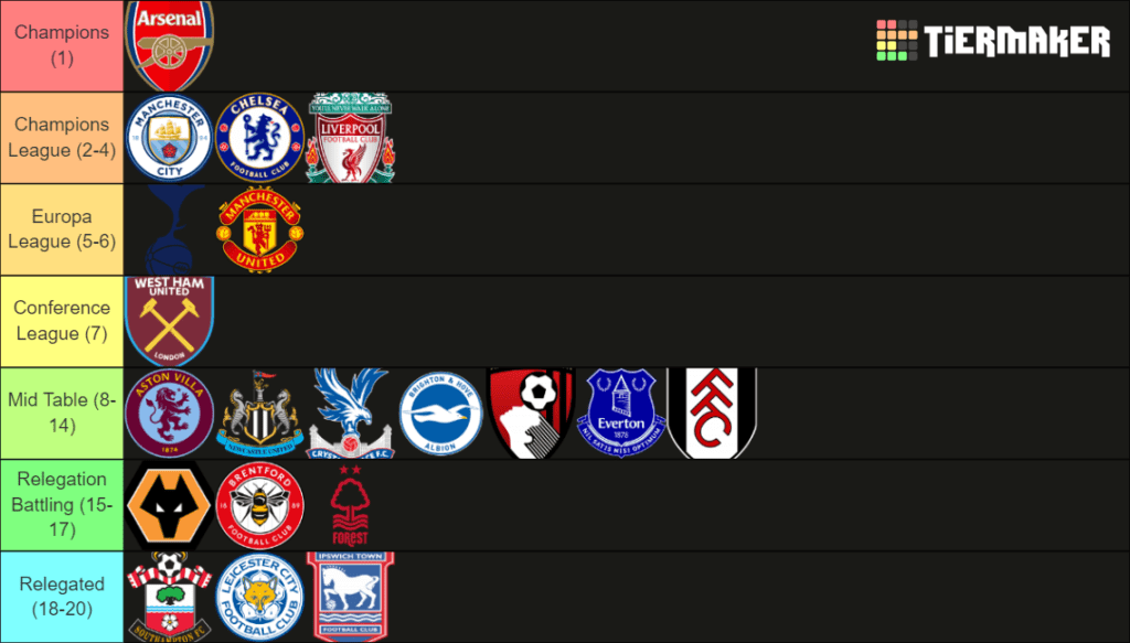 la predicción de la premier league 24-25