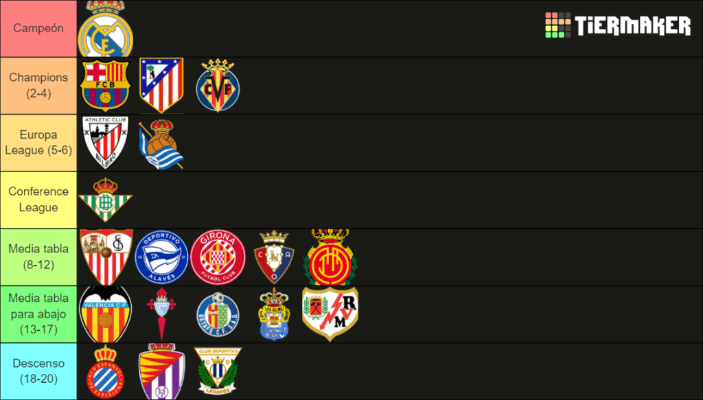 la previa de la liga 24-25 de Golazobets