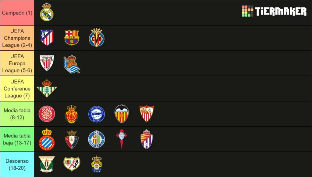 la previa de la liga 24-25 de Kelsier