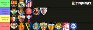 Las predicciones de Golazobets para la temporada 23/24 de La Liga