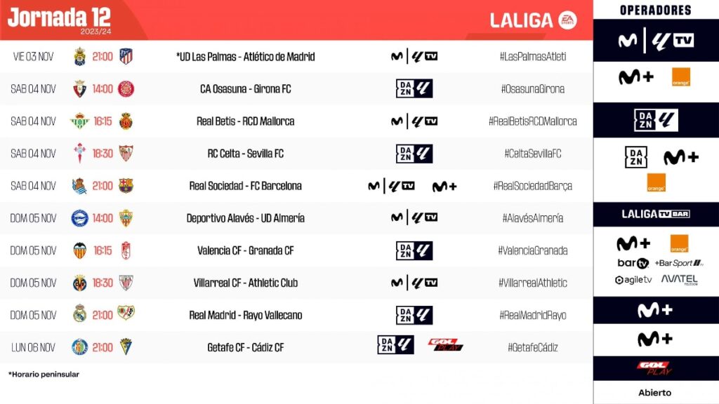 Partidos de la jornada 12 de La Liga